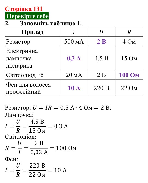 Відповідь до завдання 2 (с. 131) з фізики для 8 класу (Максимович, 2025): Електричний опір. Закон Ома для ділянки кола
