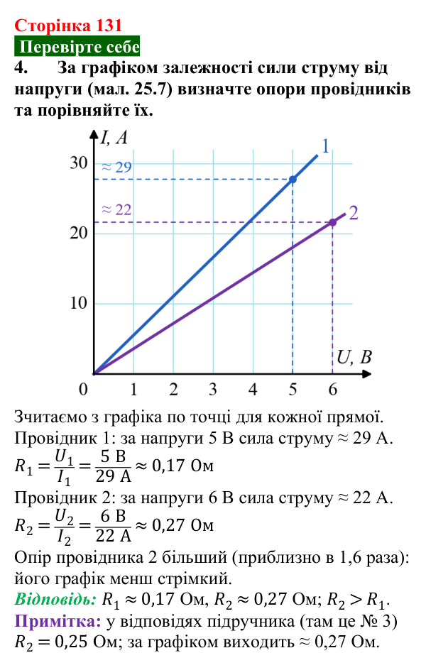 Відповідь до завдання 4 (с. 131) з фізики для 8 класу (Максимович, 2025): Електричний опір. Закон Ома для ділянки кола