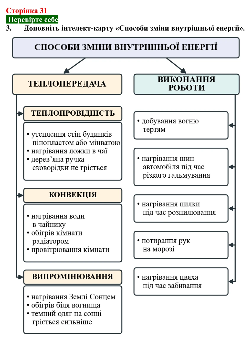Відповідь до завдання 3 (с. 31) з фізики для 8 класу (Максимович, 2025): Сонячне випромінювання та життя на Землі...