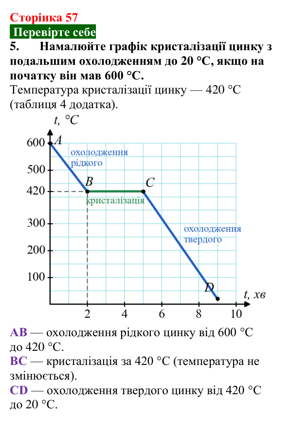 Відповідь до завдання 5 (с. 57) з фізики для 8 класу (Максимович, 2025): Агрегатні стани речовини. Плавлення і кристалізація