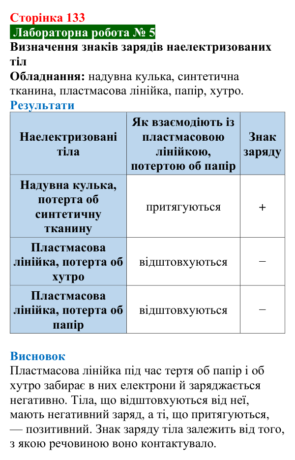 Лабораторна робота № 5 (с. 133) з фізики для 8 класу (Засєкіна, 2025): Визначення знаків зарядів наелектризованих тіл