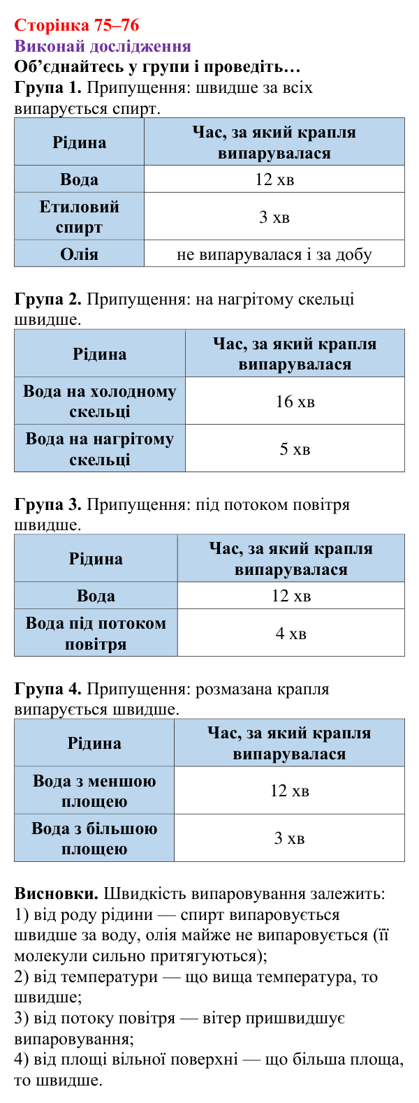 Рубрика «Виконай дослідження» § 10 (с. 75–76) з фізики для 8 класу (Засєкіна, 2025): Випаровування і кипіння