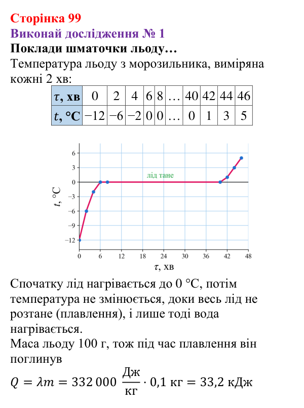 Відповідь до дослідження № 1 § 13 (с. 99) з фізики для 8 класу (Засєкіна, 2025): Кристалічні й аморфні речовини
