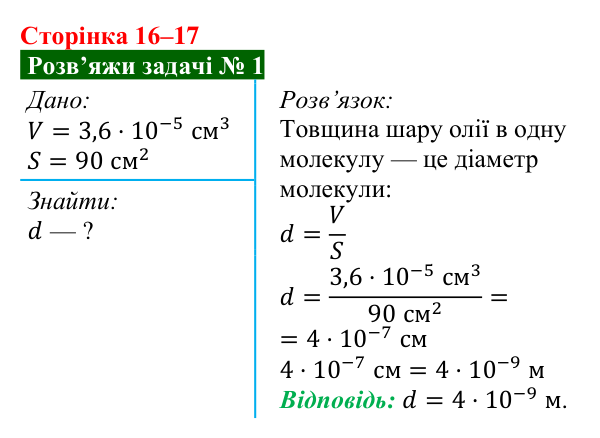 Розв’язок задачі 1 до § 1 (с. 16–17) з фізики для 8 класу (Засєкіна, 2025): Частинки речовини