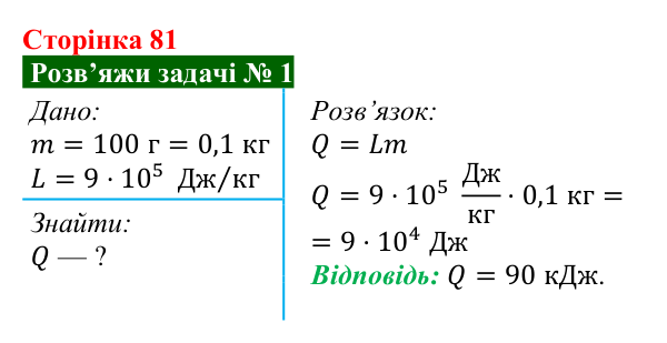 Розв’язок задачі 1 до § 11 (с. 81) з фізики для 8 класу (Засєкіна, 2025): Кількість теплоти за кипіння, конденсації
