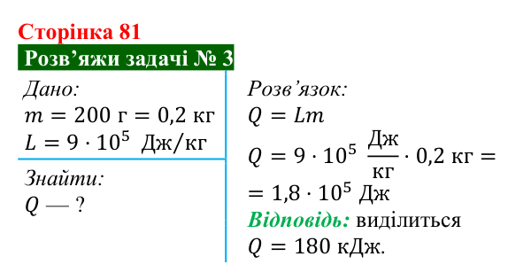 Розв’язок задачі 3 до § 11 (с. 81) з фізики для 8 класу (Засєкіна, 2025): Кількість теплоти за кипіння, конденсації