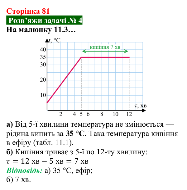 Розв’язок задачі 4 до § 11 (с. 81) з фізики для 8 класу (Засєкіна, 2025): Кількість теплоти за кипіння, конденсації