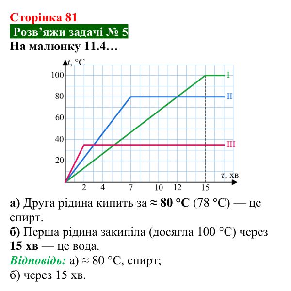 Розв’язок задачі 5 до § 11 (с. 81) з фізики для 8 класу (Засєкіна, 2025): Кількість теплоти за кипіння, конденсації