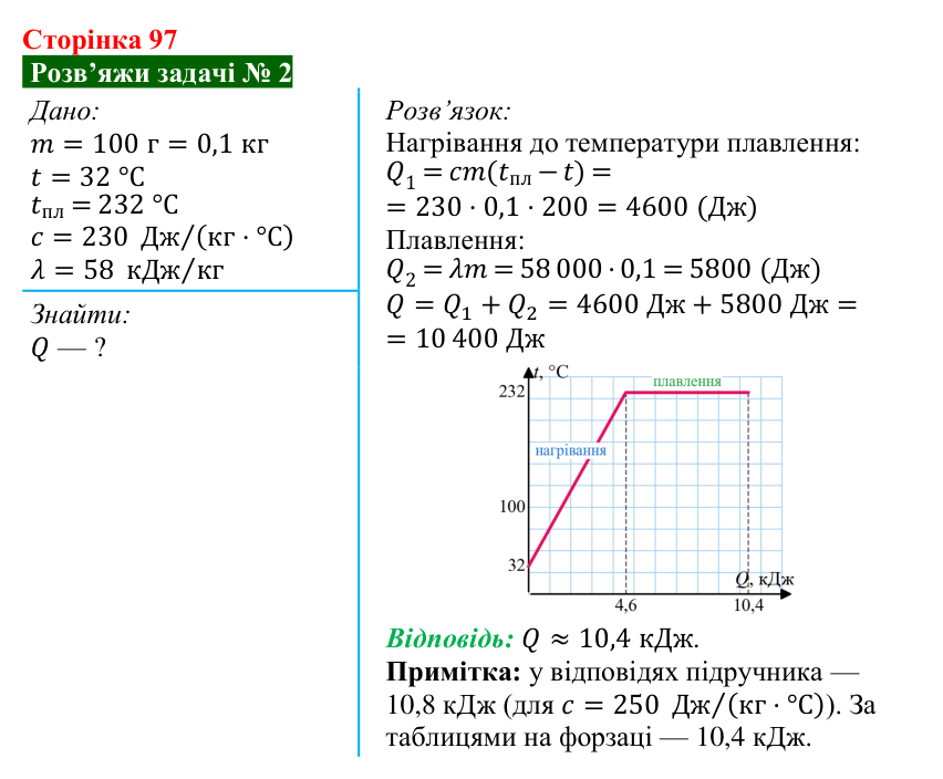 Розв’язок задачі 2 до § 13 (с. 97) з фізики для 8 класу (Засєкіна, 2025): Кристалічні й аморфні речовини