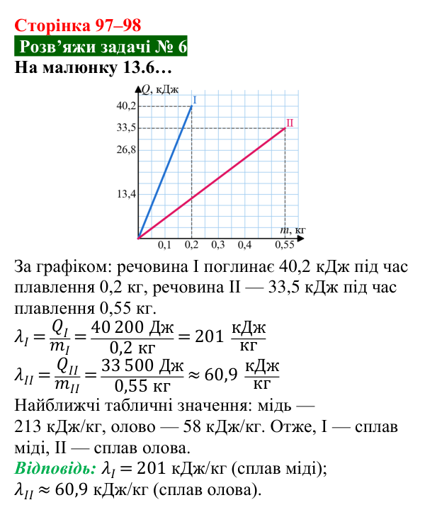 Розв’язок задачі 6 до § 13 (с. 97–98) з фізики для 8 класу (Засєкіна, 2025): Кристалічні й аморфні речовини