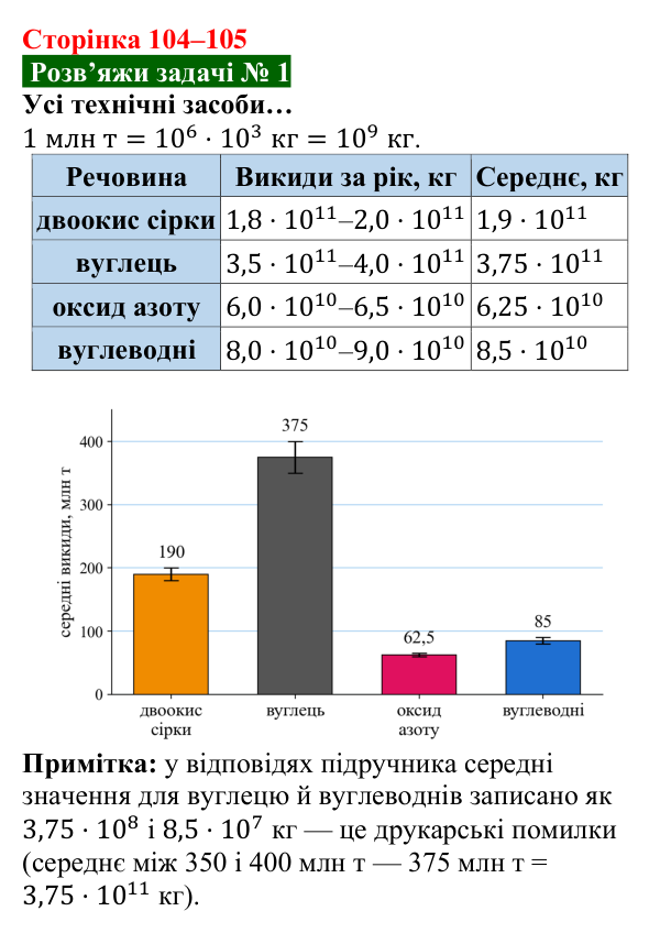 Розв’язок задачі 1 до § 14 (с. 104–105) з фізики для 8 класу (Засєкіна, 2025): Згорання палива. ККД нагрівника