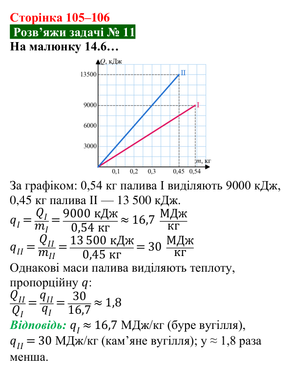 Розв’язок задачі 11 до § 14 (с. 105–106) з фізики для 8 класу (Засєкіна, 2025): Згорання палива. ККД нагрівника