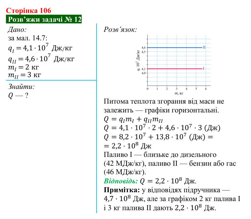 Розв’язок задачі 12 до § 14 (с. 106) з фізики для 8 класу (Засєкіна, 2025): Згорання палива. ККД нагрівника