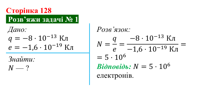 Розв’язок задачі 1 до § 17 (с. 128) з фізики для 8 класу (Засєкіна, 2025): Електричний заряд