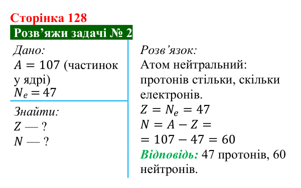 Розв’язок задачі 2 до § 17 (с. 128) з фізики для 8 класу (Засєкіна, 2025): Електричний заряд