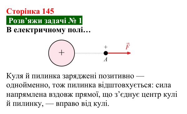Розв’язок задачі 1 до § 20 (с. 145) з фізики для 8 класу (Засєкіна, 2025): Сила електричної взаємодії
