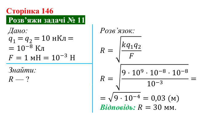 Розв’язок задачі 11 до § 20 (с. 146) з фізики для 8 класу (Засєкіна, 2025): Сила електричної взаємодії