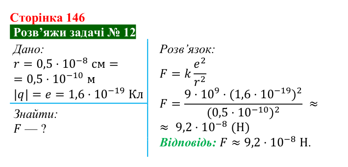 Розв’язок задачі 12 до § 20 (с. 146) з фізики для 8 класу (Засєкіна, 2025): Сила електричної взаємодії
