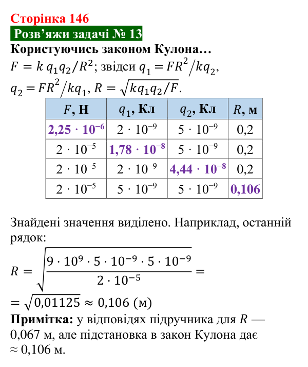 Розв’язок задачі 13 до § 20 (с. 146) з фізики для 8 класу (Засєкіна, 2025): Сила електричної взаємодії