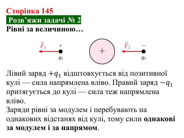 Розв’язок задачі 2 до § 20 (с. 145) з фізики для 8 класу (Засєкіна, 2025): Сила електричної взаємодії