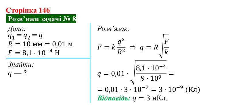 Розв’язок задачі 8 до § 20 (с. 146) з фізики для 8 класу (Засєкіна, 2025): Сила електричної взаємодії