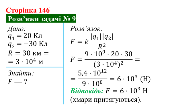 Розв’язок задачі 9 до § 20 (с. 146) з фізики для 8 класу (Засєкіна, 2025): Сила електричної взаємодії