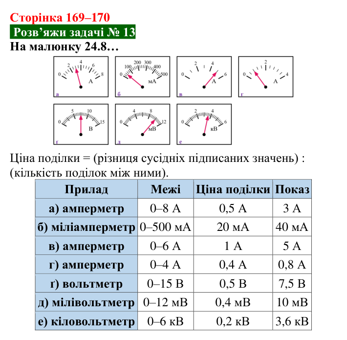 Розв’язок задачі 13 до § 24 (с. 169–170) з фізики для 8 класу (Засєкіна, 2025): Сила струму і напруга