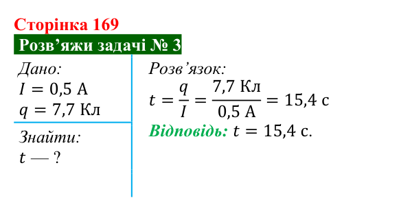 Розв’язок задачі 3 до § 24 (с. 169) з фізики для 8 класу (Засєкіна, 2025): Сила струму і напруга