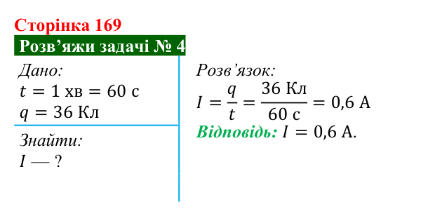 Розв’язок задачі 4 до § 24 (с. 169) з фізики для 8 класу (Засєкіна, 2025): Сила струму і напруга