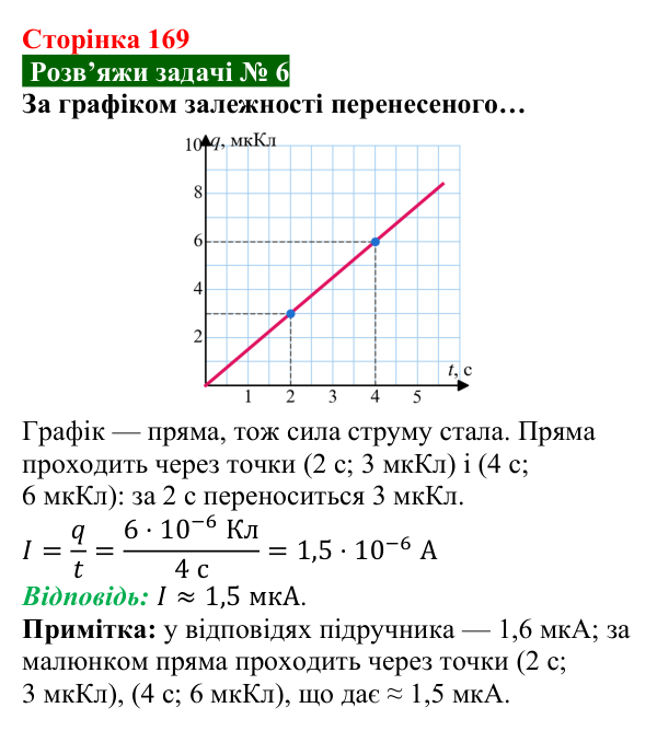 Розв’язок задачі 6 до § 24 (с. 169) з фізики для 8 класу (Засєкіна, 2025): Сила струму і напруга
