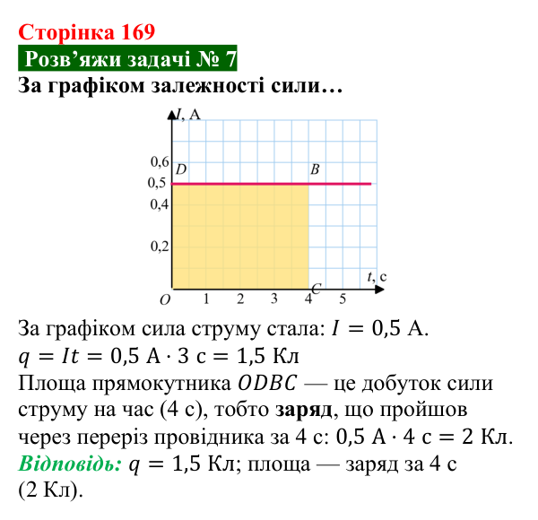 Розв’язок задачі 7 до § 24 (с. 169) з фізики для 8 класу (Засєкіна, 2025): Сила струму і напруга