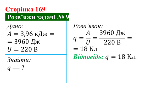 Розв’язок задачі 9 до § 24 (с. 169) з фізики для 8 класу (Засєкіна, 2025): Сила струму і напруга