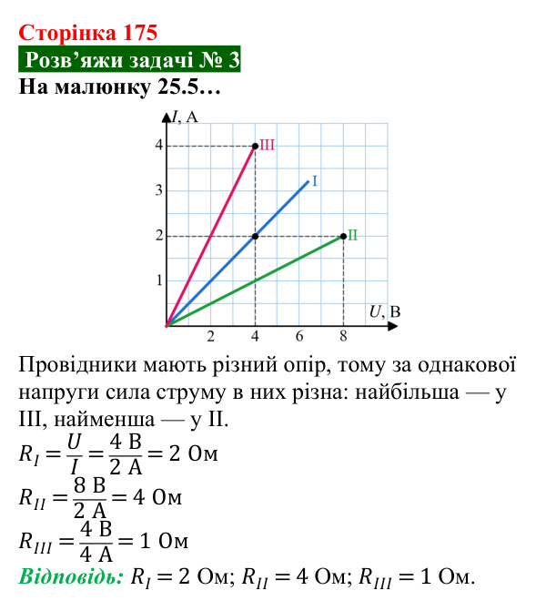 Розв’язок задачі 3 до § 25 (с. 175) з фізики для 8 класу (Засєкіна, 2025): Електричний опір у колі