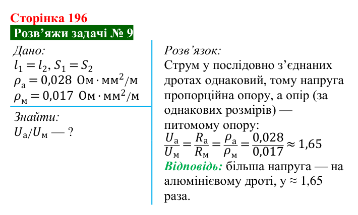 Розв’язок задачі 9 до § 27 (с. 196) з фізики для 8 класу (Засєкіна, 2025): Послідовне з’єднання провідників
