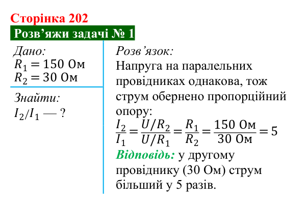 Розв’язок задачі 1 до § 28 (с. 202) з фізики для 8 класу (Засєкіна, 2025): Паралельне з’єднання провідників