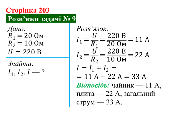 Розв’язок задачі 9 до § 28 (с. 203) з фізики для 8 класу (Засєкіна, 2025): Паралельне з’єднання провідників