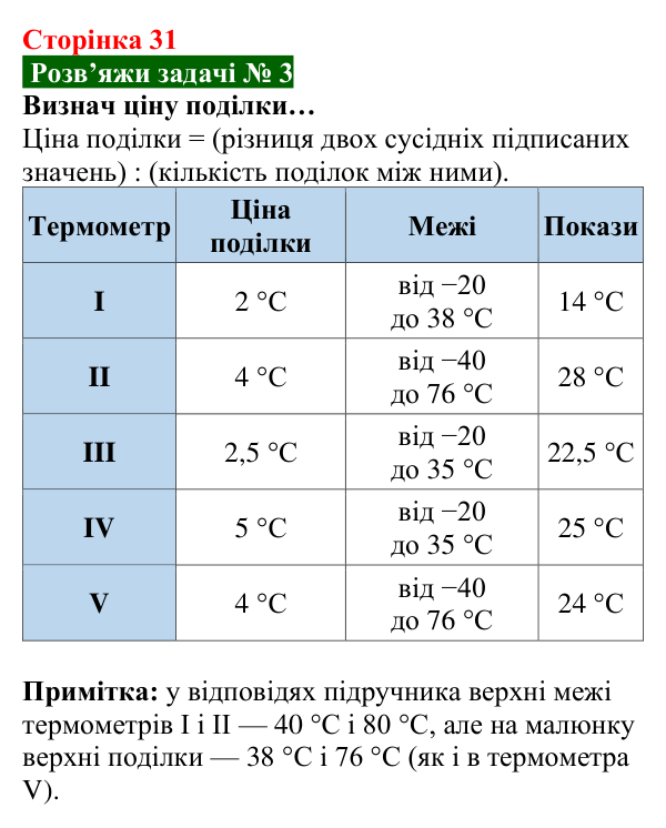 Розв’язок задачі 3 до § 3 (с. 31) з фізики для 8 класу (Засєкіна, 2025): Тепловий рух частинок