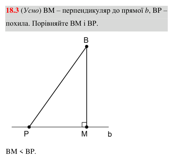 Завдання 18.3 Відповідь до завдання 18.3 (с. 131) з геометрії для 8 класу (Істер, 2025): Перпендикуляр і похила, їхні властивості