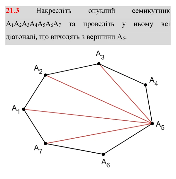 Завдання 21.3 Відповідь до завдання 21.3 (с. 159) з геометрії для 8 класу (Істер, 2025): Многокутник і його елементи