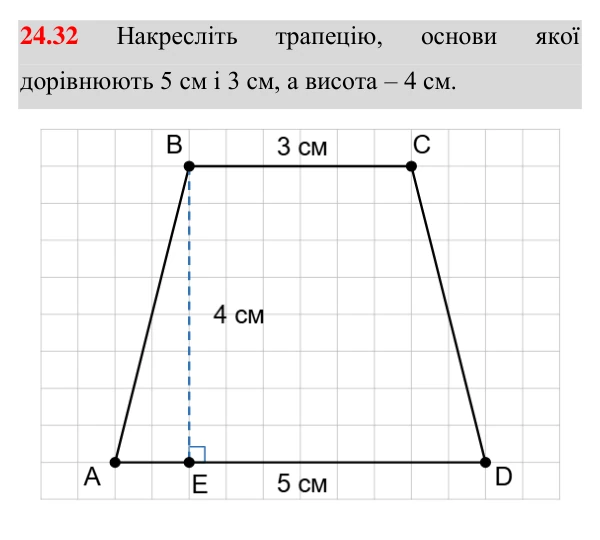 Відповідь до завдання 24.32 (с. 174) з геометрії для 8 класу (Істер, 2025): Площа трикутника