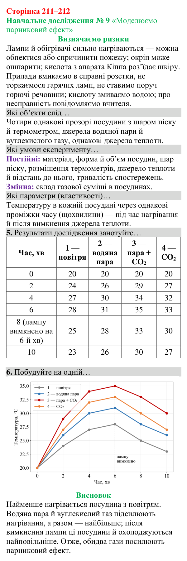 Відповіді до навчального дослідження 9 (с. 211) з хімії для 8 класу (Григорович, 2025)
