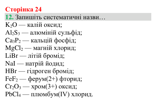 Відповідь до завдання 12 (с. 24) з хімії для 8 класу (Григорович, 2025): Формули та назви бінарних сполук