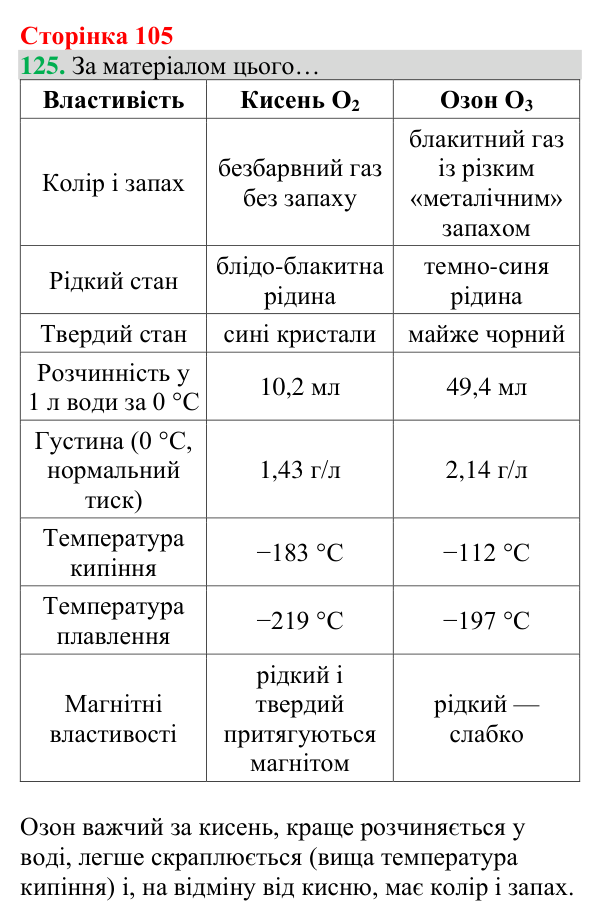 Відповідь до завдання 125 (с. 105) з хімії для 8 класу (Григорович, 2025): Озон