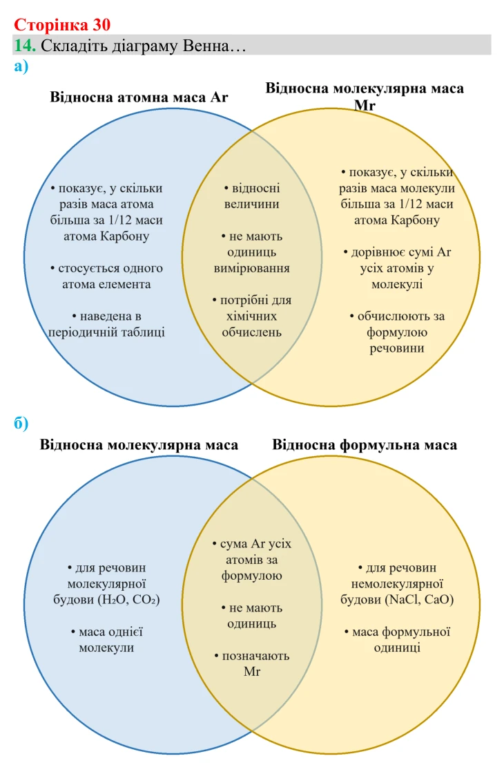 Відповідь до завдання 14 (с. 30) з хімії для 8 класу (Григорович, 2025): Відносна атомна маса та відносна молекулярна маса