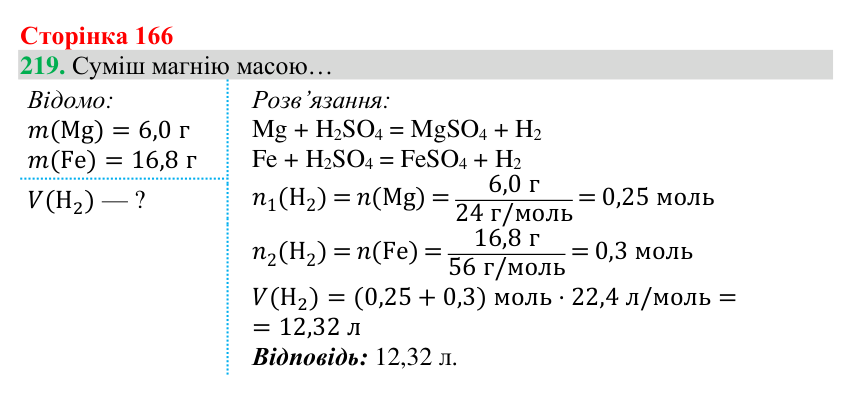 Відповідь до завдання 219 (с. 166) з хімії для 8 класу (Григорович, 2025): Ряд активності металів