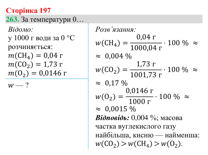 Відповідь до завдання 263 (с. 197) з хімії для 8 класу (Григорович, 2025): Метан