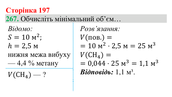 Відповідь до завдання 267 (с. 197) з хімії для 8 класу (Григорович, 2025): Метан