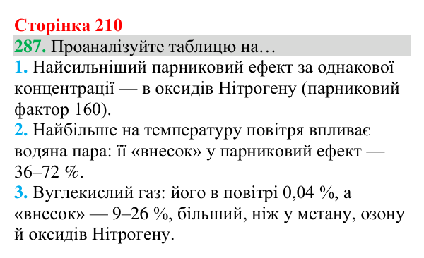 Відповідь до завдання 287 (с. 210) з хімії для 8 класу (Григорович, 2025): Колообіг Карбону. Парниковий ефект