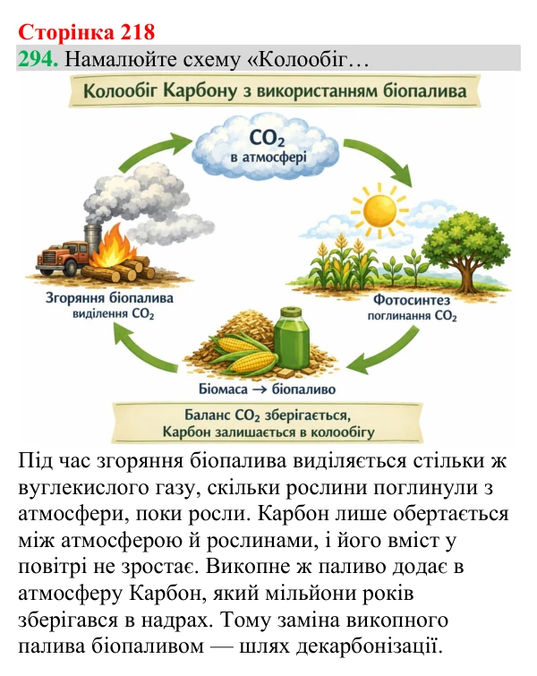 Відповідь до завдання 294 (с. 218) з хімії для 8 класу (Григорович, 2025): Декарбонізація діяльності людини