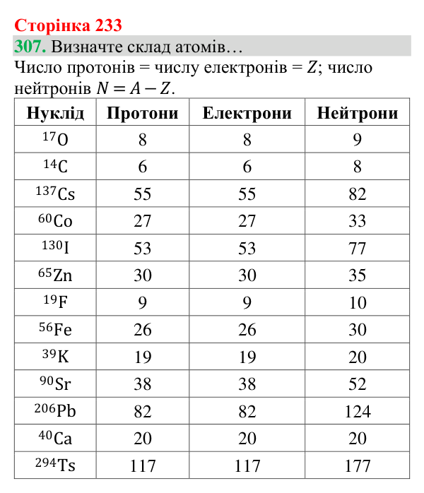 Відповідь до завдання 307 (с. 233) з хімії для 8 класу (Григорович, 2025): Склад атомів